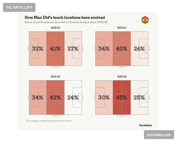 控球率与胜负相关性减弱，英超多队凭借高效反击取分